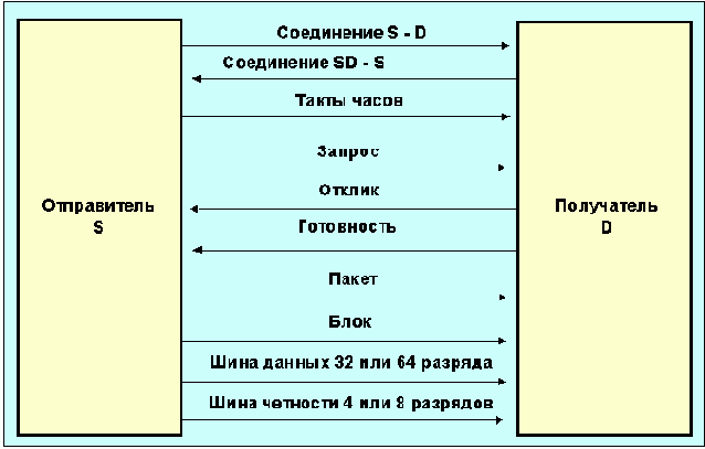  Internet
