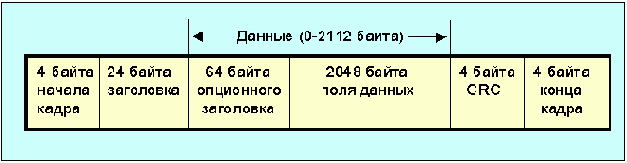  Internet
