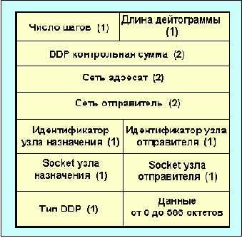  Internet

