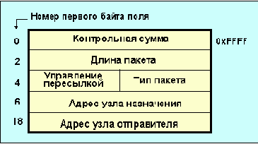  Internet
