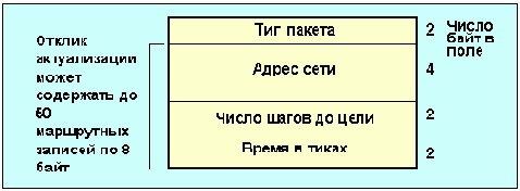  Internet
