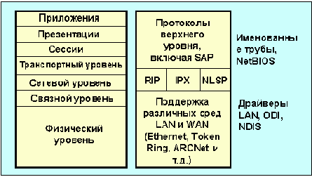  Internet
