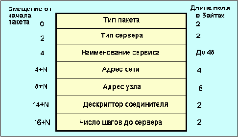  Internet

