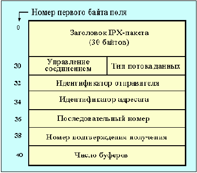  Internet
