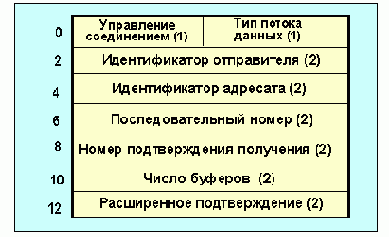  Internet
