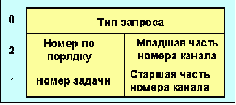  Internet
