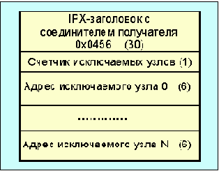  Internet
