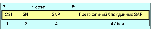  Internet

