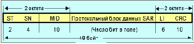  Internet
