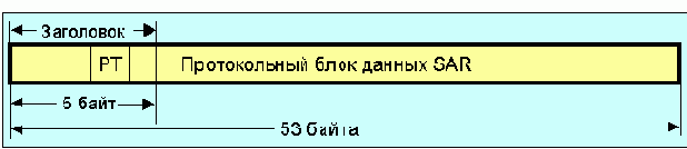  Internet
