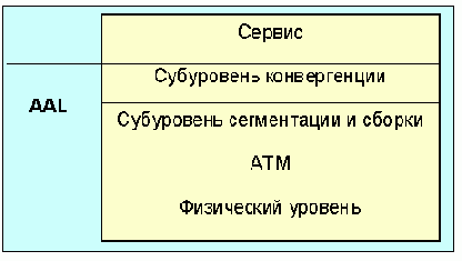  Internet
