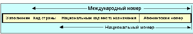  Internet
