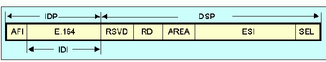  Internet
