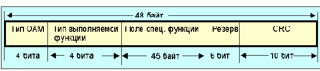  Internet

