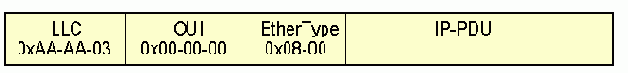  Internet
