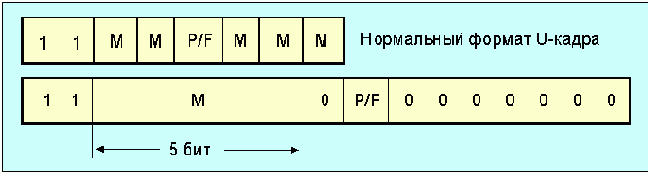  Internet
