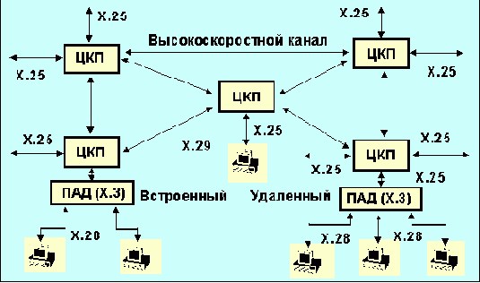  Internet
