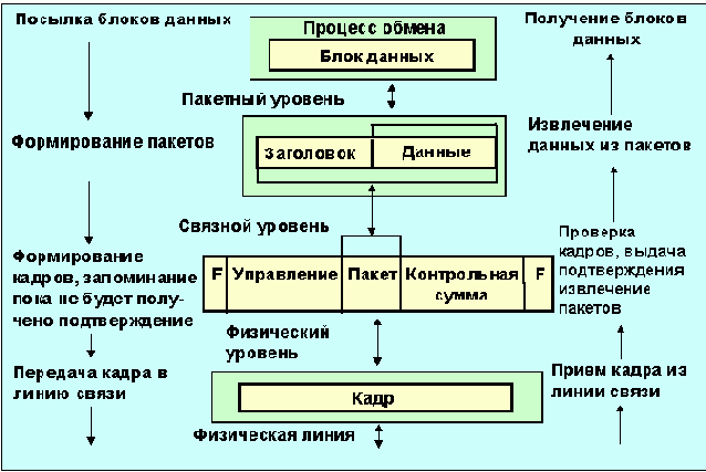  Internet
