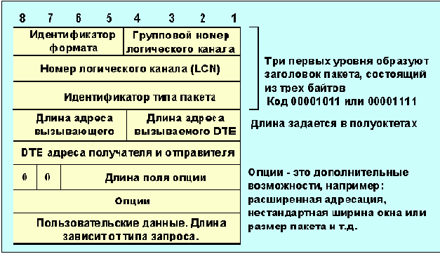  Internet

