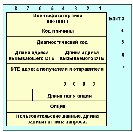  Internet
