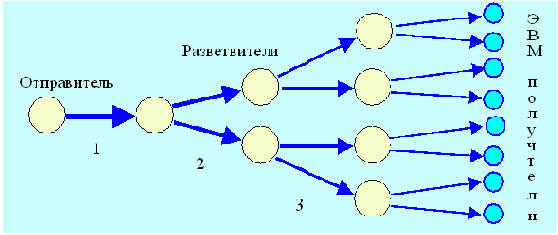  Internet
