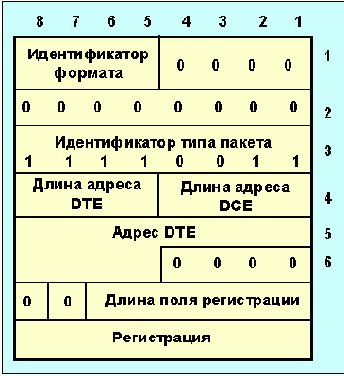  Internet
