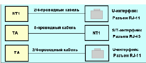  Internet

