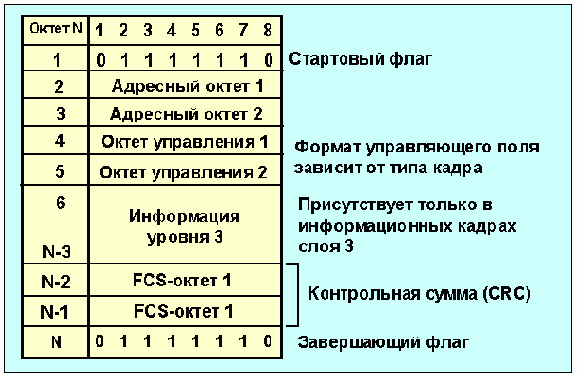  Internet
