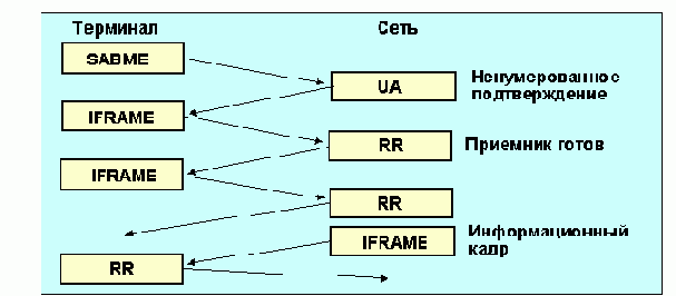  Internet
