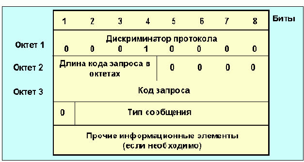  Internet
