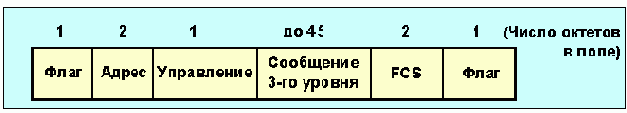  Internet
