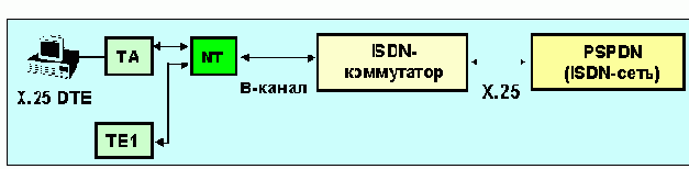  Internet
