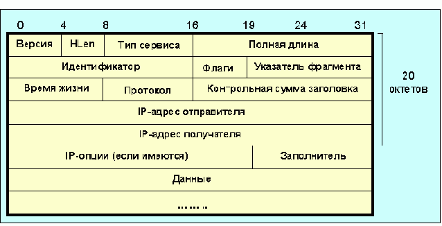  Internet
