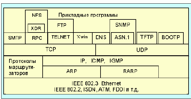 Internet
