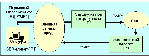  Internet
