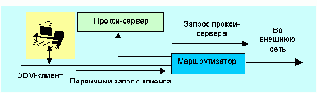  Internet
