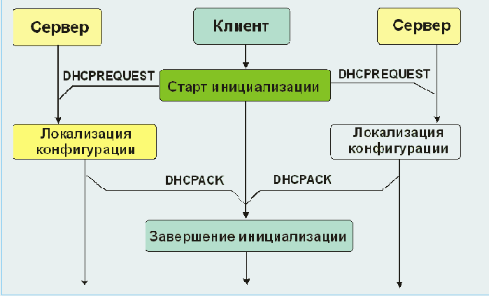  Internet
