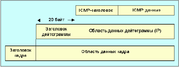  Internet
