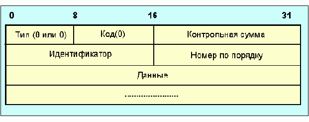  Internet
