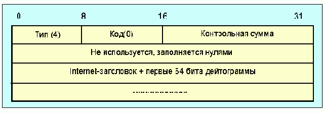  Internet
