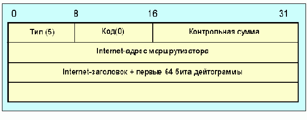  Internet
