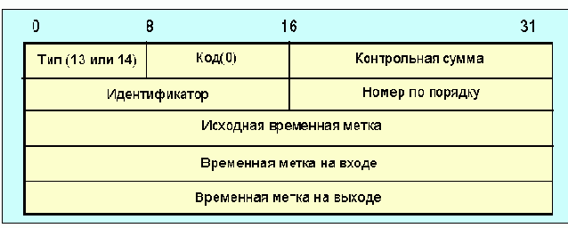  Internet

