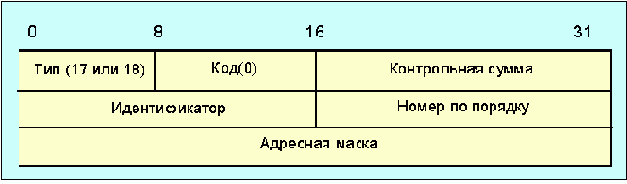  Internet
