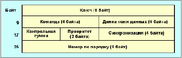  Internet
