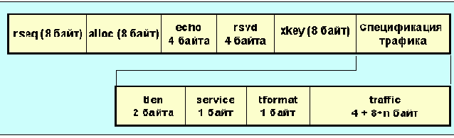  Internet
