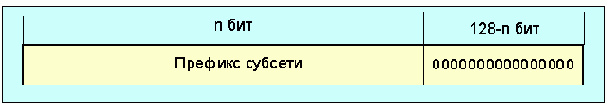  Internet
