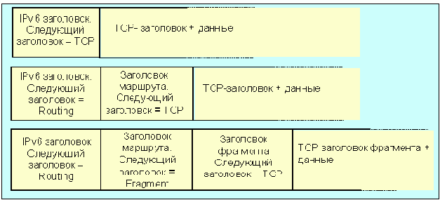 Internet
