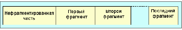  Internet
