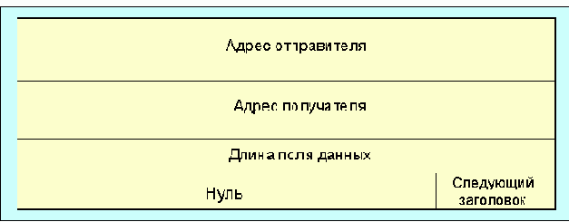  Internet
