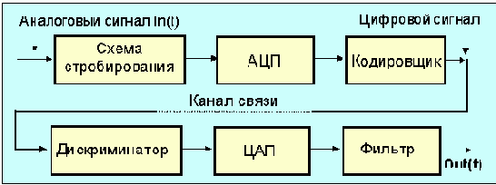 Internet
